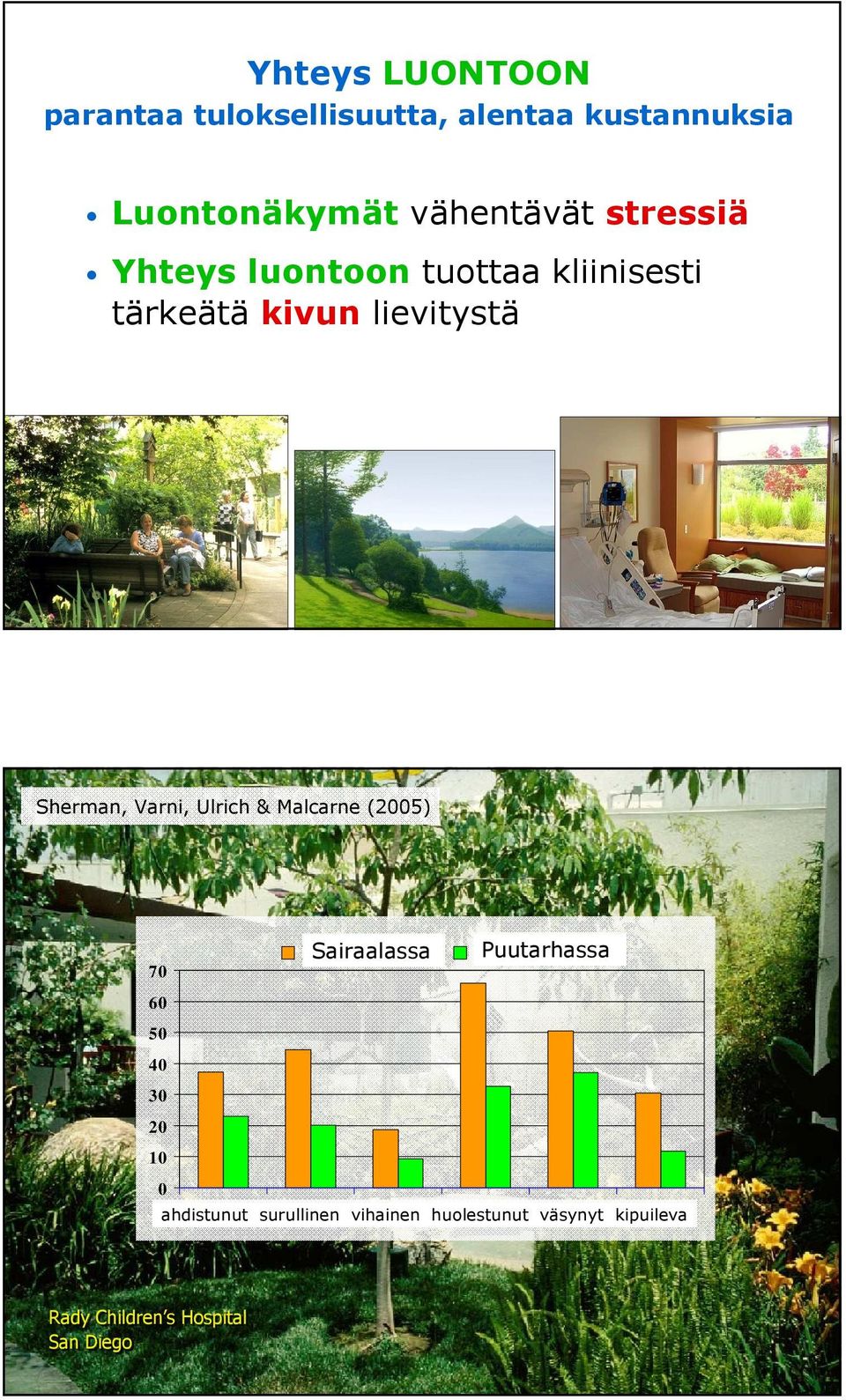 (2005) In Sairaalassa Hospital In Puutarhassa Garden 70 60 50 40 30 20 10 0 ahdistunut