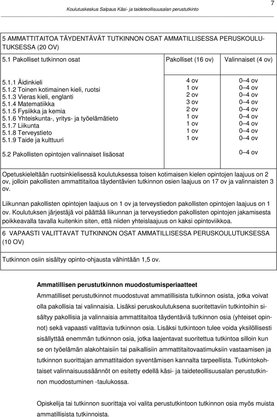 2 Pakollisten opintojen valinnaiset lisäosat 4 ov 1 ov 2 ov 3 ov 2 ov 1 ov 1 ov 1 ov 1 ov 0 4 ov 0 4 ov 0 4 ov 0 4 ov 0 4 ov 0 4 ov 0 4 ov 0 4 ov 0 4 ov 0 4 ov Opetuskieleltään ruotsinkielisessä