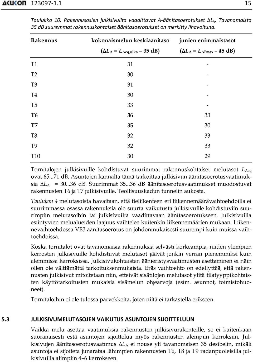 Tornitalojen julkisivuille kohdistuvat suurimmat rakennuskohtaiset melutasot L Aeq ovat...71 db. Asuntojen kannalta tämä tarkoittaa julkisivun äänitasoerotusvaatimuksia L A = 30...36 db. Suurimmat 35.