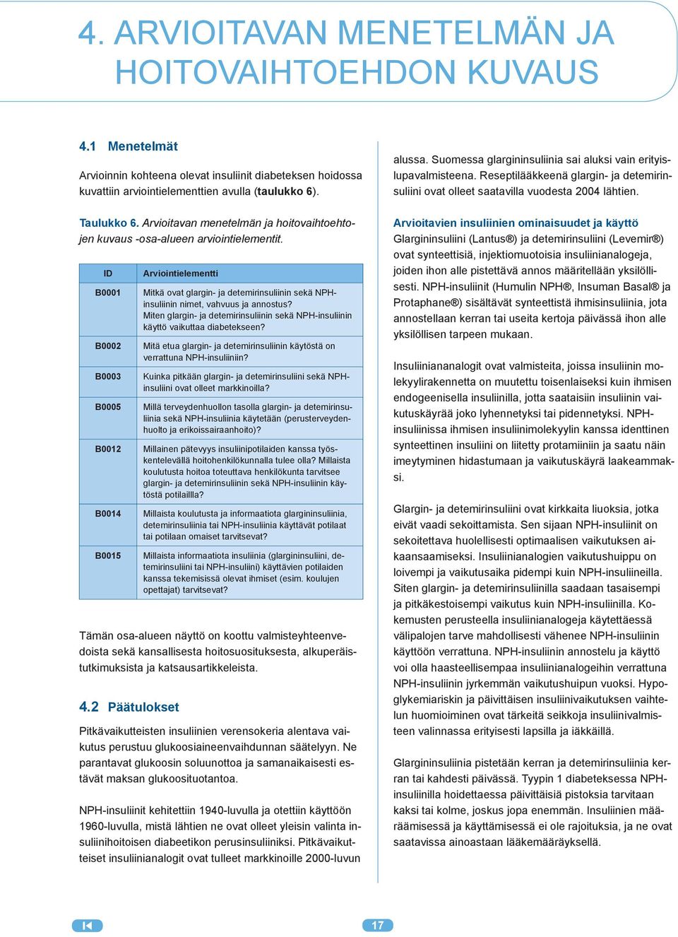 ID B0001 B0002 B0003 B0005 B0012 B0014 B0015 Arviointielementti Mitkä ovat glargin- ja detemirinsuliinin sekä NPHinsuliinin nimet, vahvuus ja annostus?