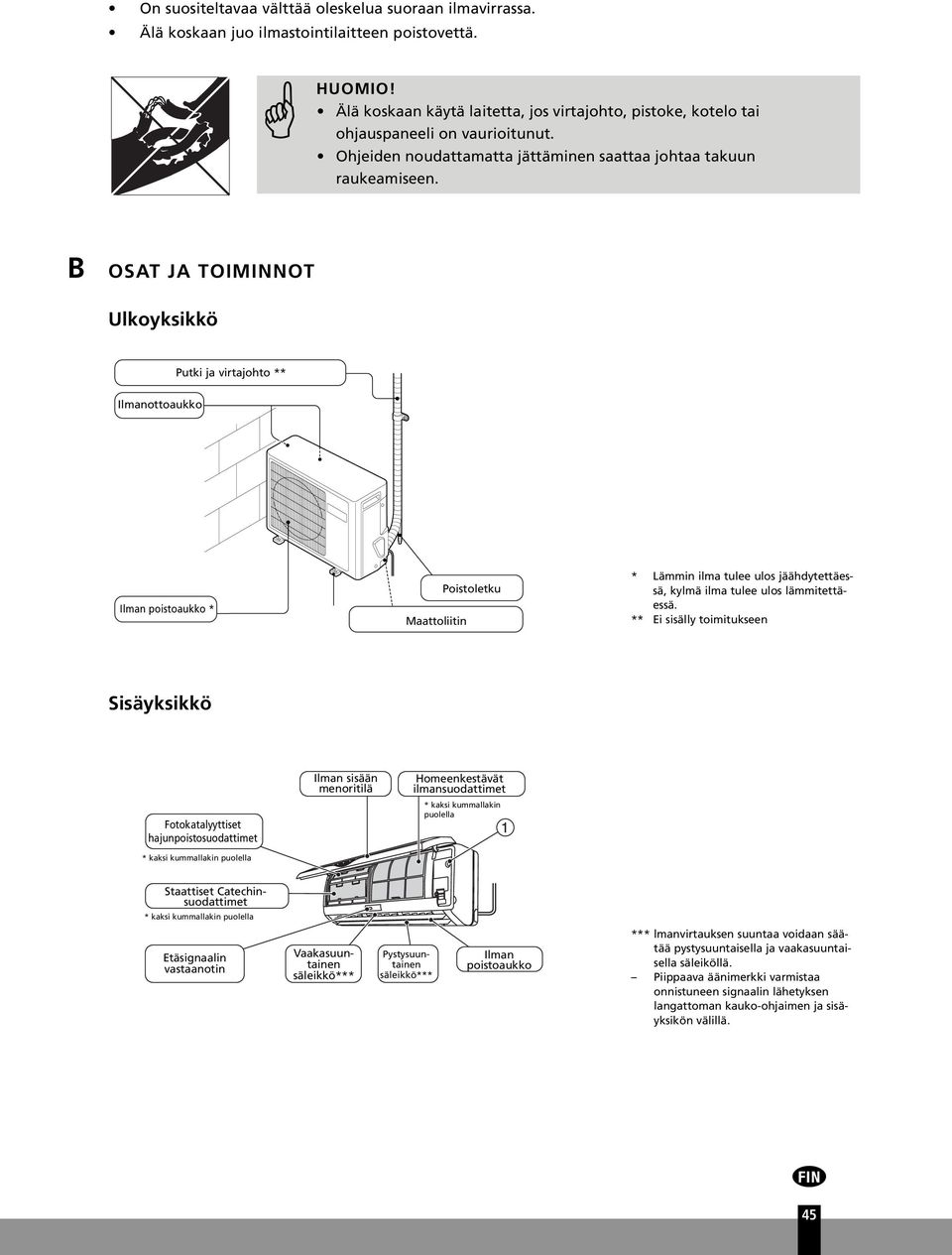 B OSAT JA TOIMINNOT Ulkoyksikkö Putki ja virtajohto ** Ilmanottoaukko Ilman poistoaukko * Maattoliitin Poistoletku * Lämmin ilma tulee ulos jäähdytettäessä, kylmä ilma tulee ulos lämmitettäessä.