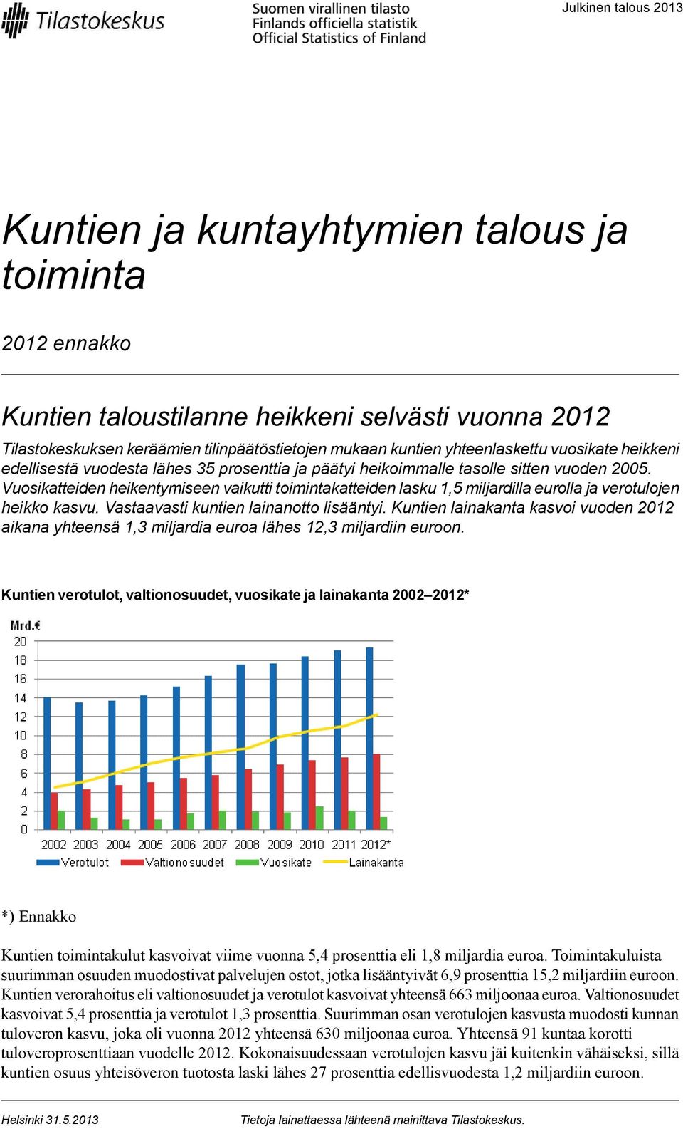 miljardilla eurolla ja verotulojen heikko kasvu Vastaavasti kuntien lainanotto lisääntyi Kuntien lainakanta kasvoi vuoden 2012 aikana yhteensä 1,3 miljardia euroa lähes 12,3 miljardiin euroon Kuntien