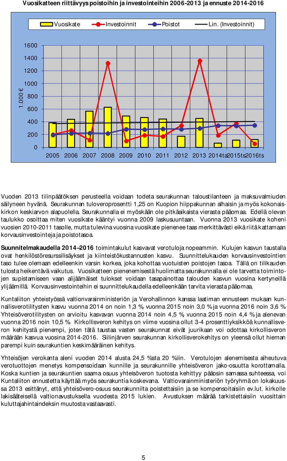 säilyneen hyvänä. Seurakunnan tuloveroprosentti 1,25 on Kuopion hiippakunnan alhaisin ja myös kokonaiskirkon keskiarvon alapuolella. Seurakunnalla ei myöskään ole pitkäaikaista vierasta pääomaa.