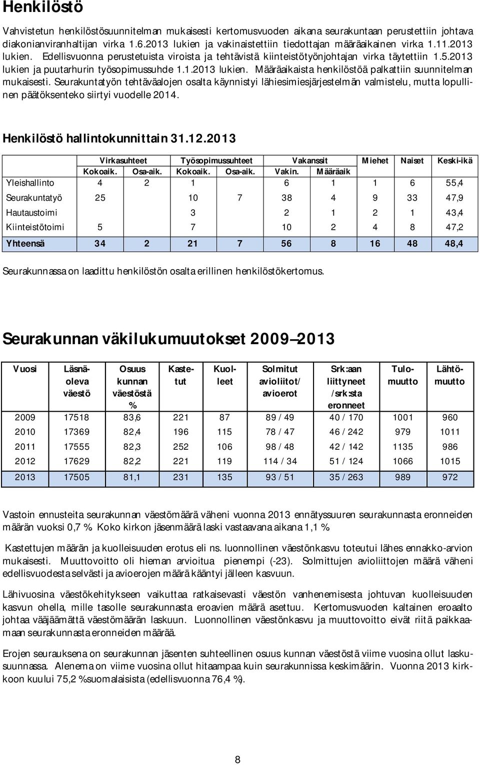 lukien ja puutarhurin työsopimussuhde 1.1. lukien. Määräaikaista henkilöstöä palkattiin suunnitelman mukaisesti.