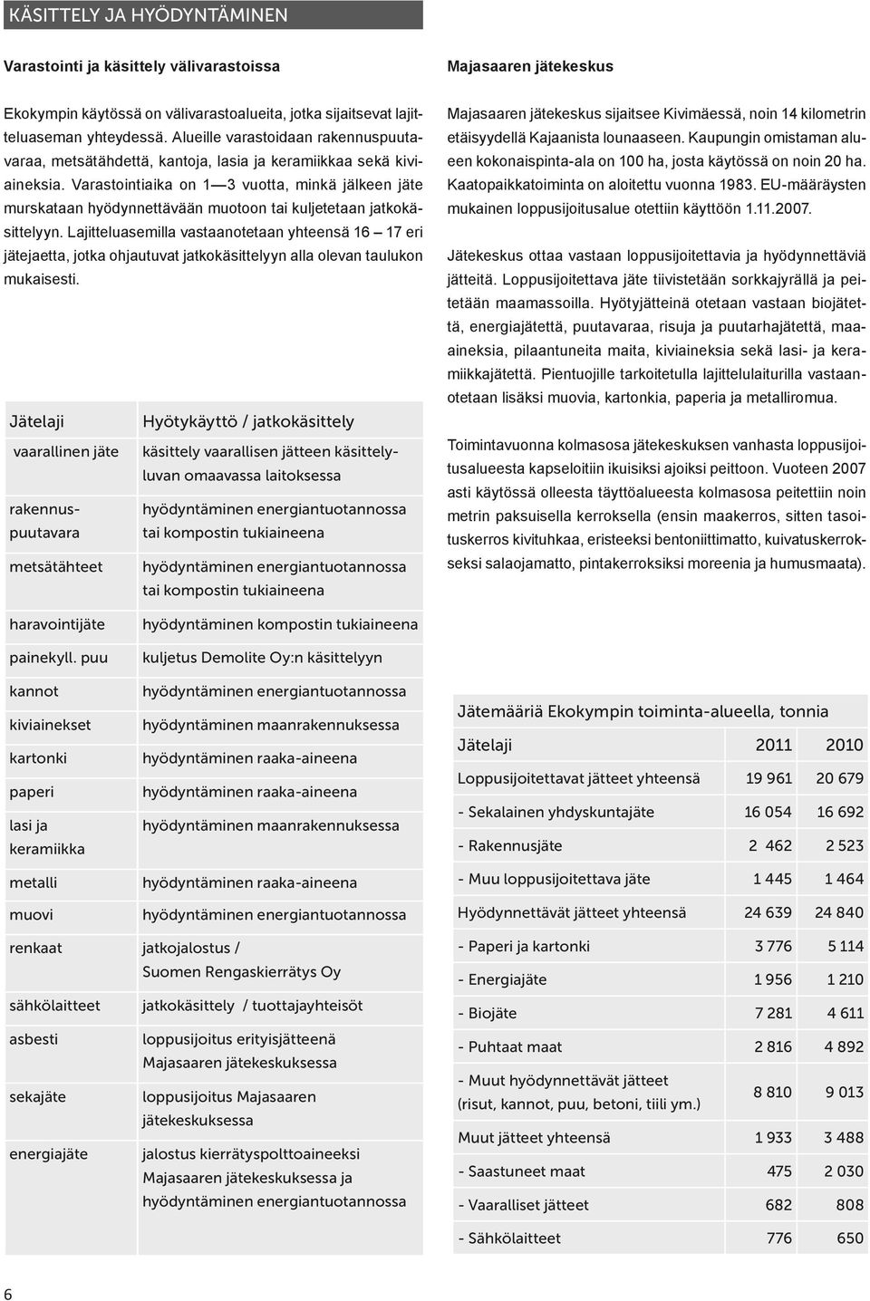 Varastointiaika on 1 3 vuotta, minkä jälkeen jäte murskataan hyödynnettävään muotoon tai kuljetetaan jatkokäsittelyyn.