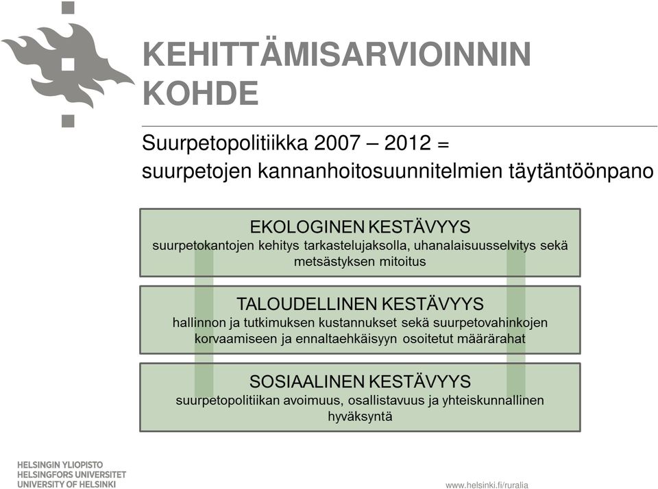 2012 = suurpetojen