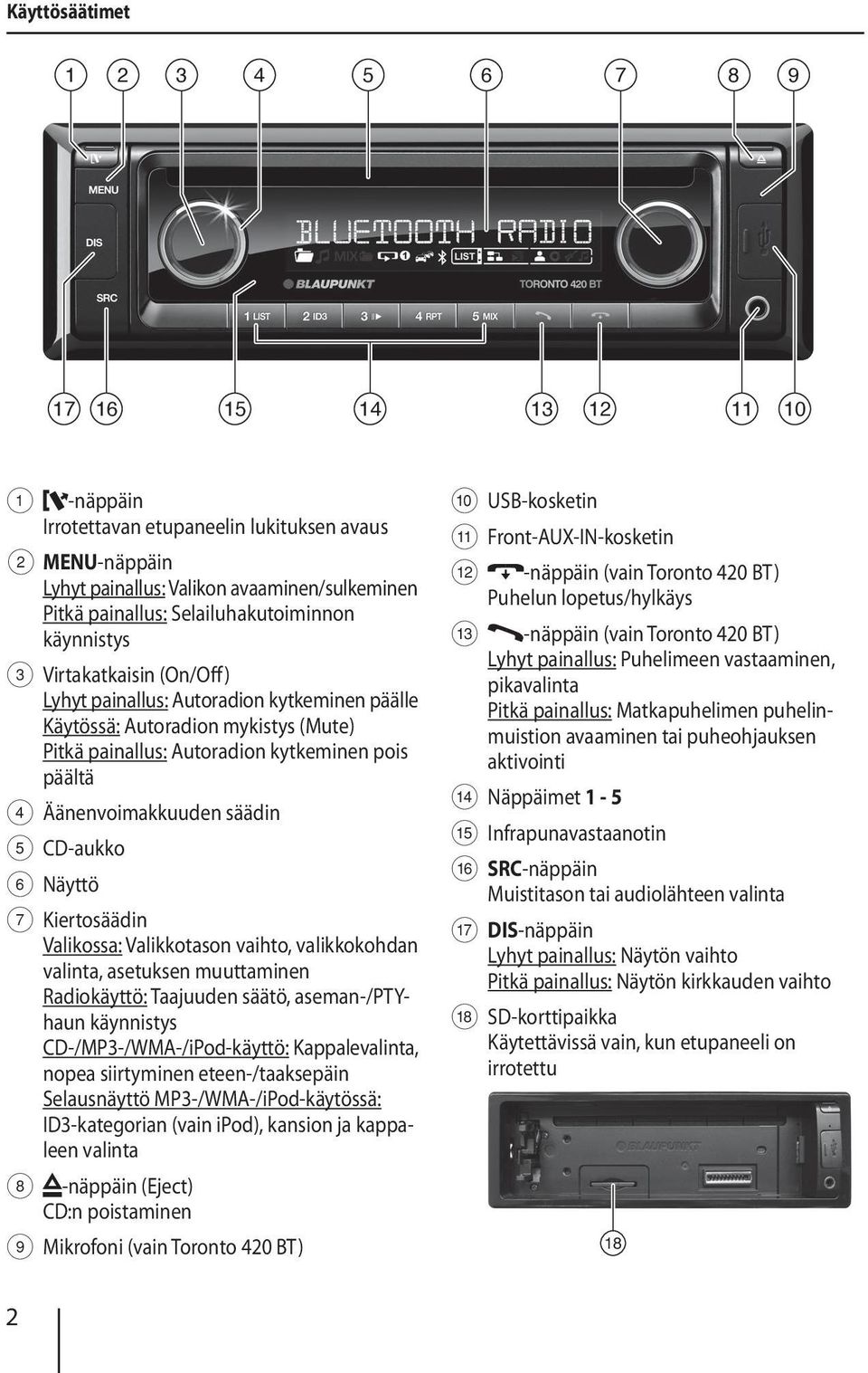 Äänenvoimakkuuden säädin 5 CD-aukko 6 Näyttö 7 Kiertosäädin Valikossa: Valikkotason vaihto, valikkokohdan valinta, asetuksen muuttaminen Radiokäyttö: Taajuuden säätö, aseman-/ptyhaun käynnistys