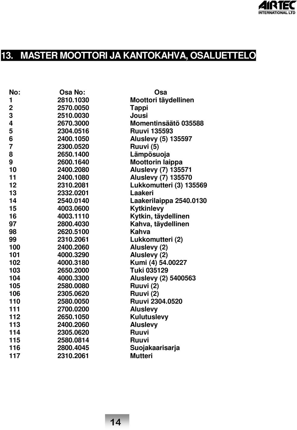 2081 Lukkomutteri (3) 135569 13 2332.0201 Laakeri 14 2540.0140 Laakerilaippa 2540.0130 15 4003.0600 Kytkinlevy 16 4003.1110 Kytkin, täydellinen 97 2800.4030 Kahva, täydellinen 98 2620.