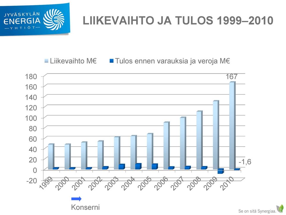 varauksia ja veroja M 180 167