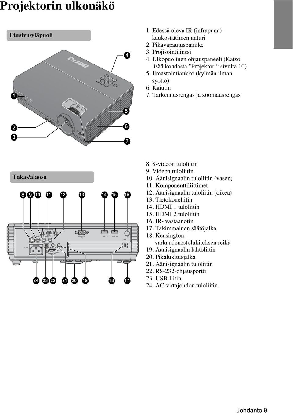 Tarkennusrengas ja zoomausrengas 5 2 3 6 7 Taka-/alaosa 8 9 10 11 12 13 14 15 16 24 23 22 21 20 19 18 17 8. S-videon tuloliitin 9. Videon tuloliitin 10. Äänisignaalin tuloliitin (vasen) 11.