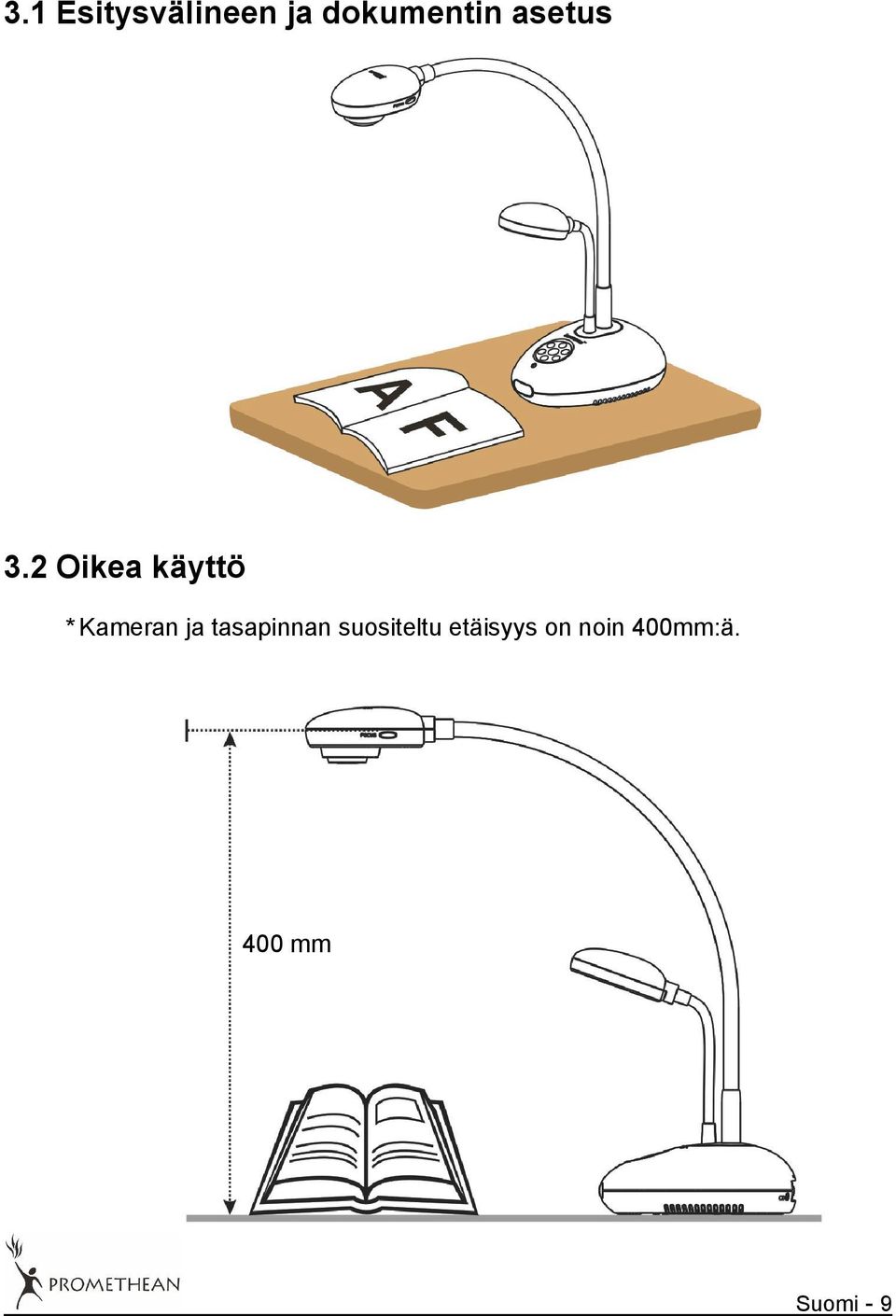 2 Oikea käyttö * Kameran ja