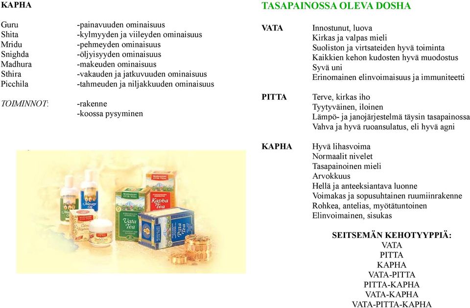 hyvä toiminta Kaikkien kehon kudosten hyvä muodostus Syvä uni Erinomainen elinvoimaisuus ja immuniteetti Terve, kirkas iho Tyytyväinen, iloinen Lämpö- ja janojärjestelmä täysin tasapainossa Vahva ja