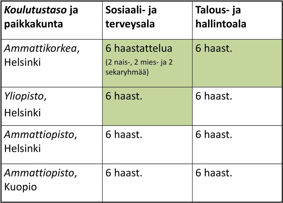 ja hallintoala 6 haast.