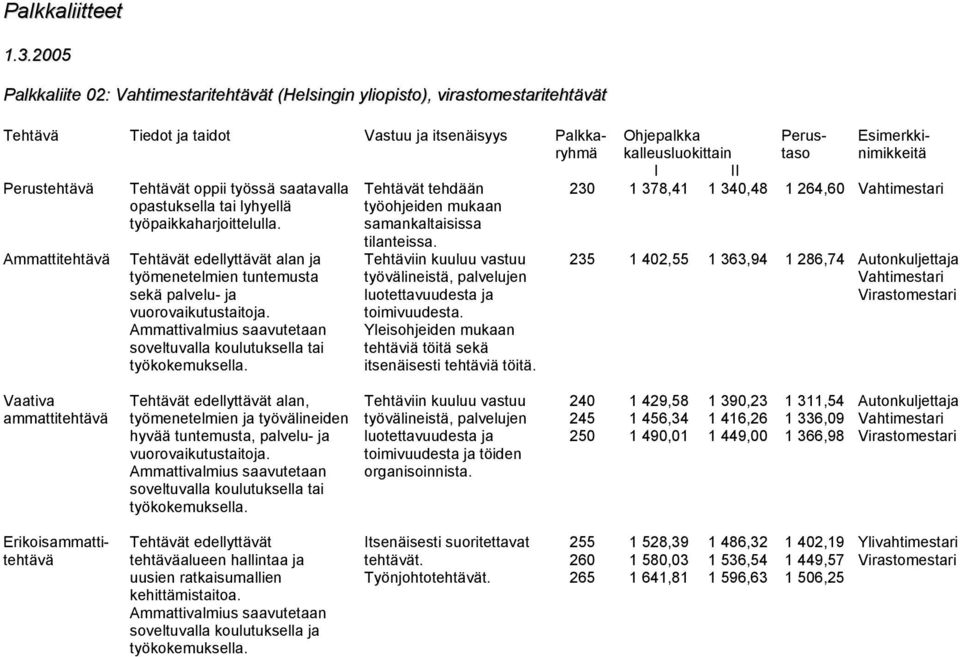 saatavalla opastuksella tai lyhyellä työpaikkaharjoittelulla. Tehtävät edellyttävät alan ja työmenetelmien tuntemusta sekä palvelu- ja vuorovaikutustaitoja.