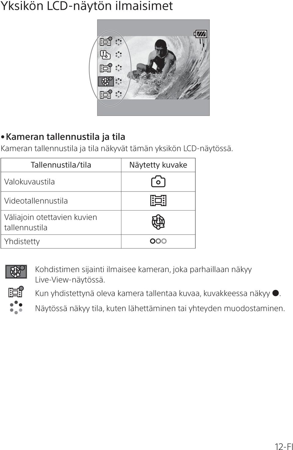 Tallennustila/tila Näytetty kuvake Valokuvaustila Videotallennustila Väliajoin otettavien kuvien tallennustila