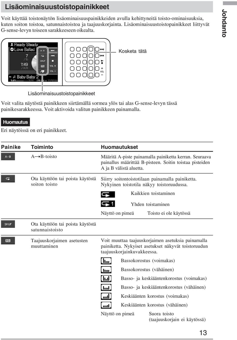 Johdanto Kosketa tätä Lisäominaisuustoistopainikkeet Voit valita näytöstä painikkeen siirtämällä sormea ylös tai alas G-sense-levyn tässä painikesarakkeessa.