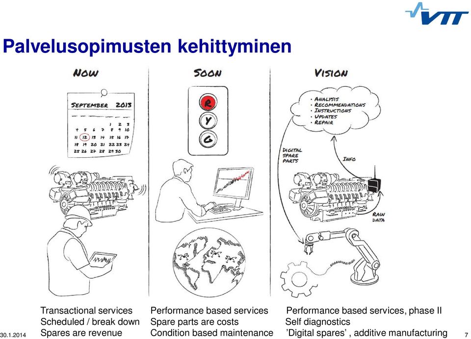 down Spare parts are costs Self diagnostics Spares are revenue