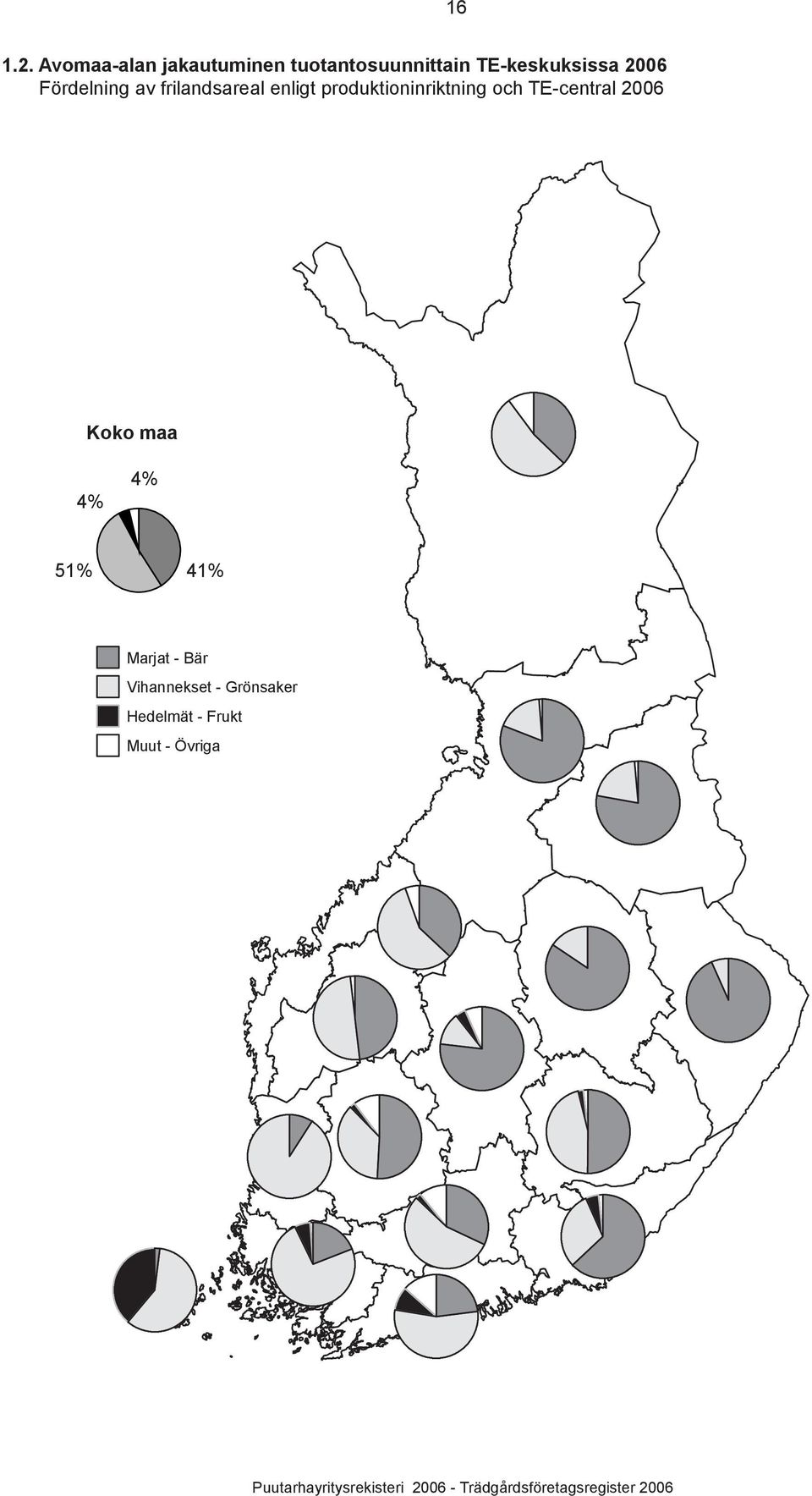 2006 Fördelning av frilandsareal enligt produktioninriktning