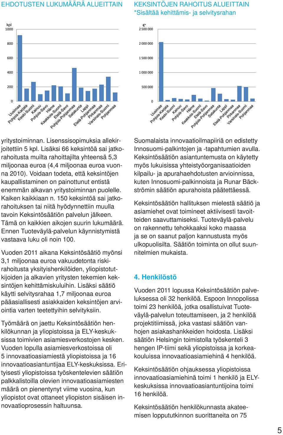 Voidaan todeta, että keksintöjen kaupallistaminen on painottunut entistä enemmän alkavan yritystoiminnan puolelle. Kaiken kaikkiaan n.