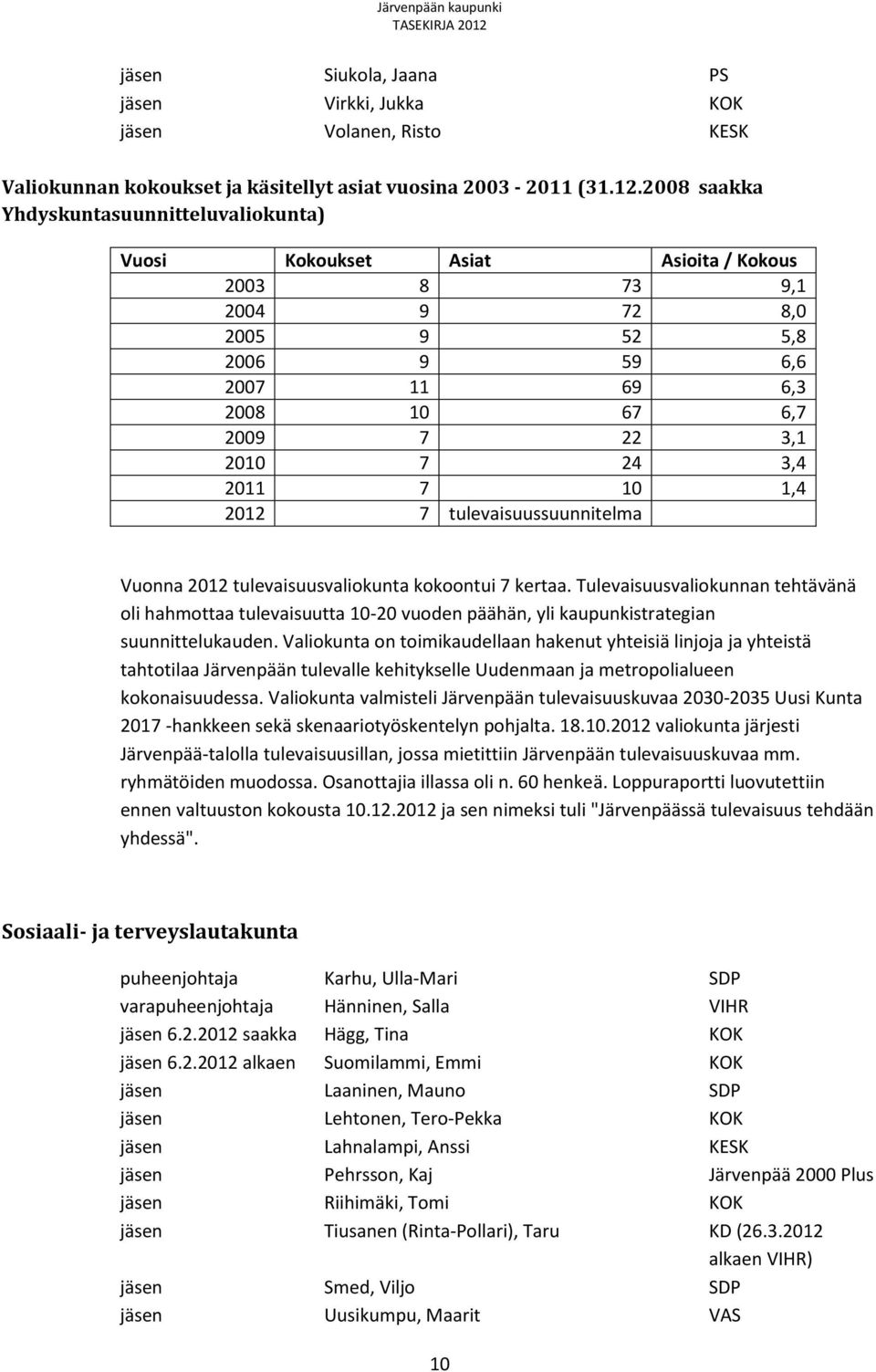 2011 7 10 1,4 2012 7 tulevaisuussuunnitelma Vuonna 2012 tulevaisuusvaliokunta kokoontui 7 kertaa.