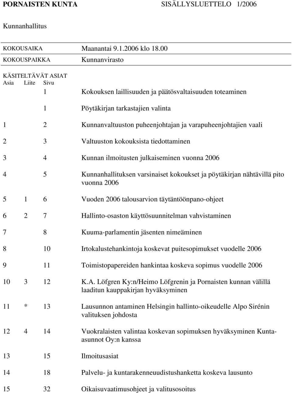 varapuheenjohtajien vaali 2 3 Valtuuston kokouksista tiedottaminen 3 4 Kunnan ilmoitusten julkaiseminen vuonna 2006 4 5 Kunnanhallituksen varsinaiset kokoukset ja pöytäkirjan nähtävillä pito vuonna