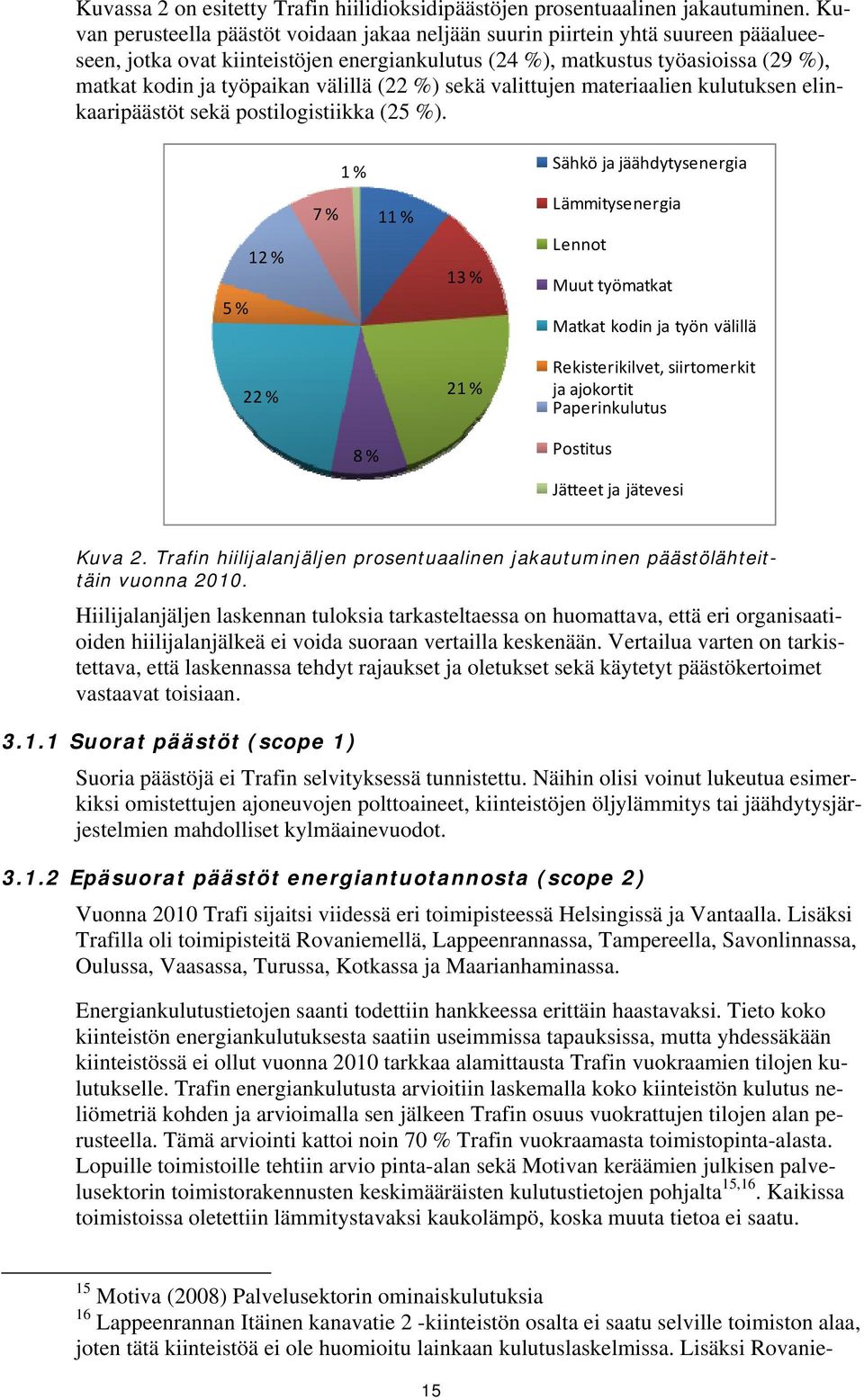 välillä (22 %) sekä valittujen materiaalien kulutuksen elinkaaripäästöt sekä postilogistiikka (25 %).