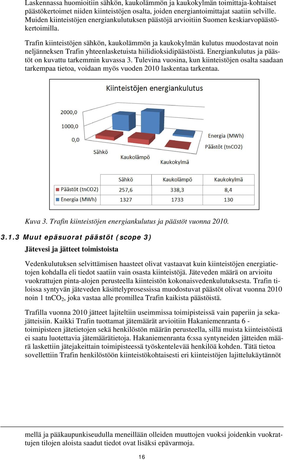 Trafin kiinteistöjen sähkön, kaukolämmön ja kaukokylmän kulutus muodostavat noin neljänneksen Trafin yhteenlasketuista hiilidioksidipäästöistä.