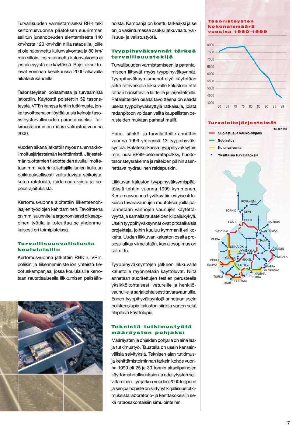 Tasoristeysten poistamista ja turvaamista jatkettiin. Käytöstä poistettiin 52 tasoristeystä.