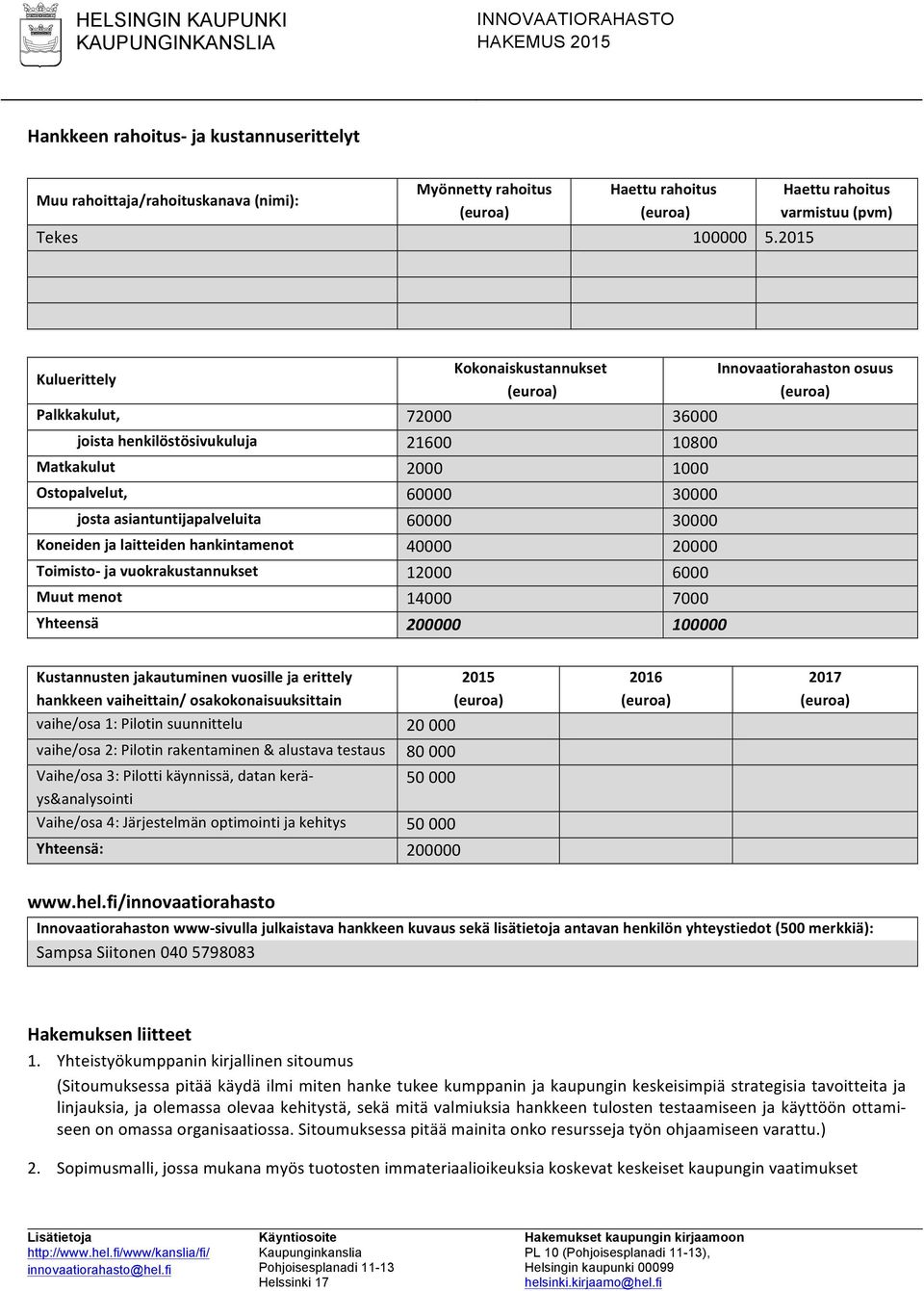 asiantuntijapalveluita 60000 30000 Koneiden ja laitteiden hankintamenot 40000 20000 Toimisto- ja vuokrakustannukset 12000 6000 Muut menot 14000 7000 Yhteensä 200000 100000 Innovaatiorahaston osuus