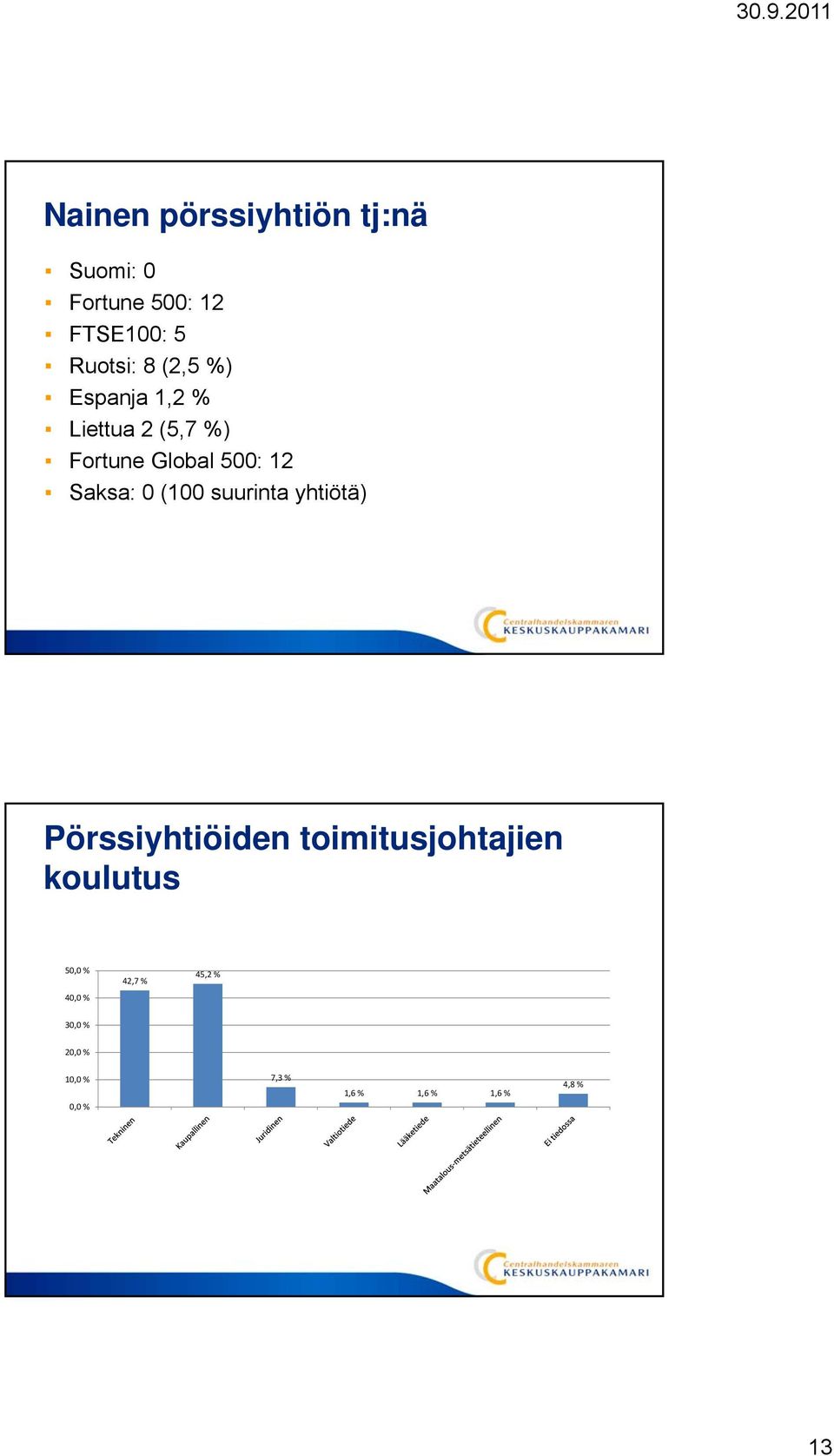 (1 suurinta yhtiötä) Pörssiyhtiöiden toimitusjohtajien koulutus 5,