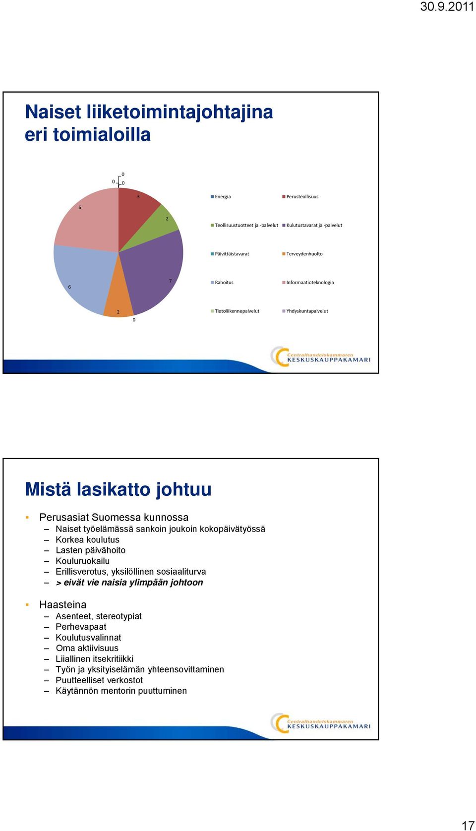 kokopäivätyössä Korkea koulutus Lasten päivähoito Kouluruokailu Erillisverotus, yksilöllinen sosiaaliturva > eivät vie naisia ylimpään johtoon Haasteina Asenteet,