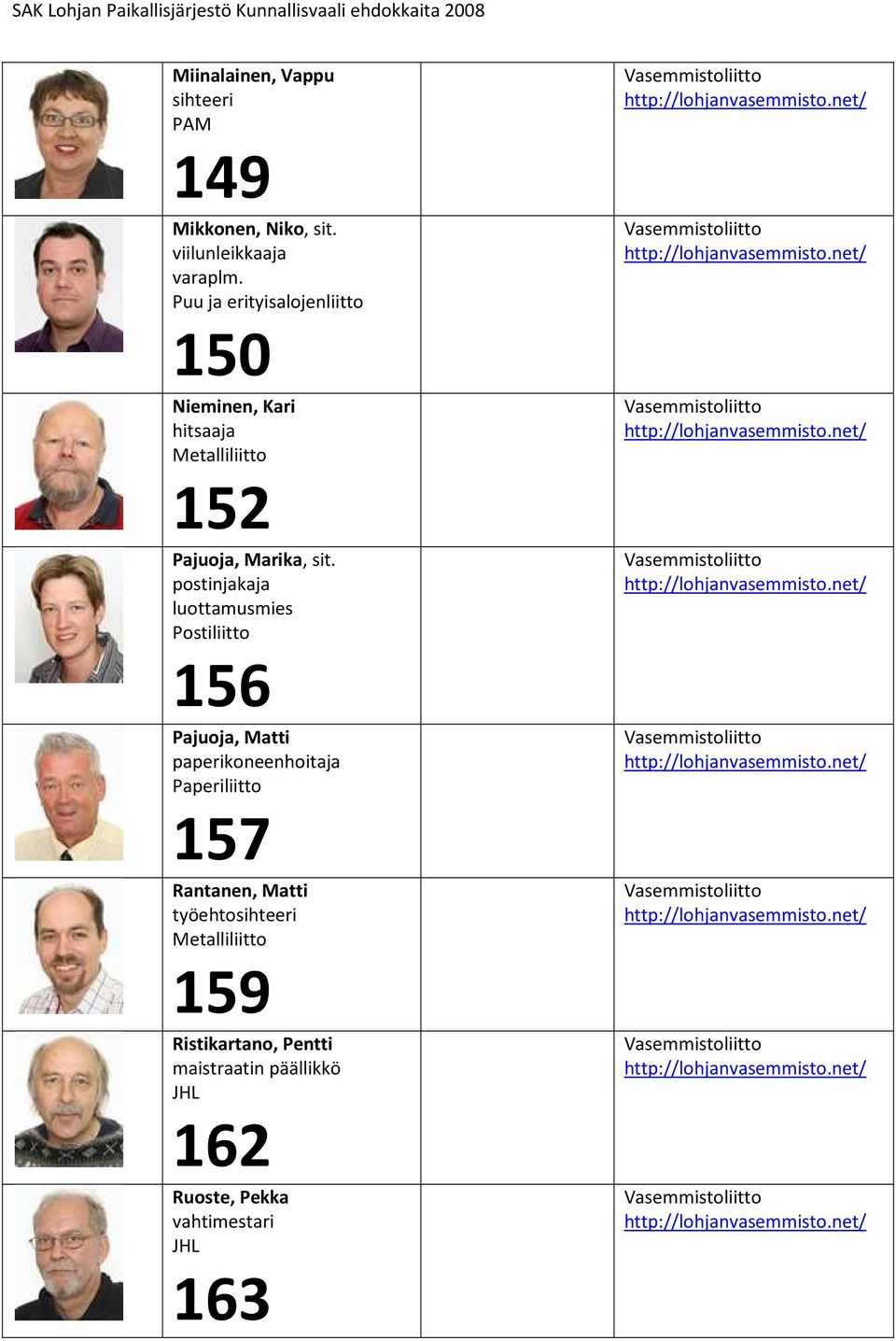 postinjakaja luottamusmies Postiliitto 156 Pajuoja, Matti paperikoneenhoitaja 157