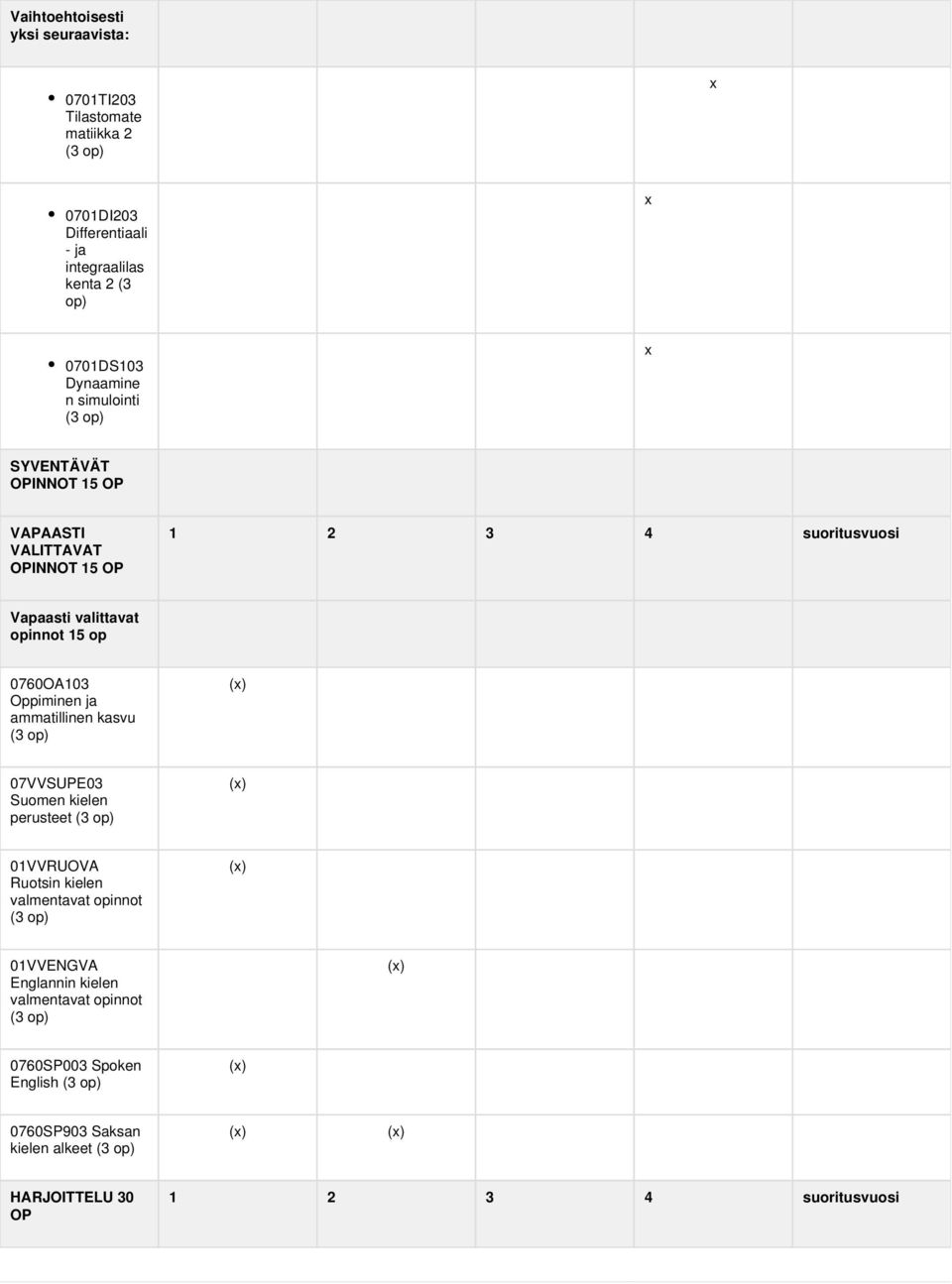 Oppiminen ja ammatillinen kasvu (3 op) () 07VVSUPE03 Suomen kielen perusteet (3 op) () 01VVRUOVA Ruotsin kielen valmentavat opinnot (3 op) () 01VVENGVA