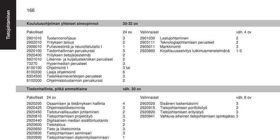 2920100 Tiedonhallinnan peruskurssi 3 2920860 Kirjallisuusselvitys tutkimusmenetelmänä 1-3 2920400 Yrityksen tietojärjestelmät 2 5601010 Liikenne- ja kuljetustekniikan perusteet 2 73270 Hypermedian