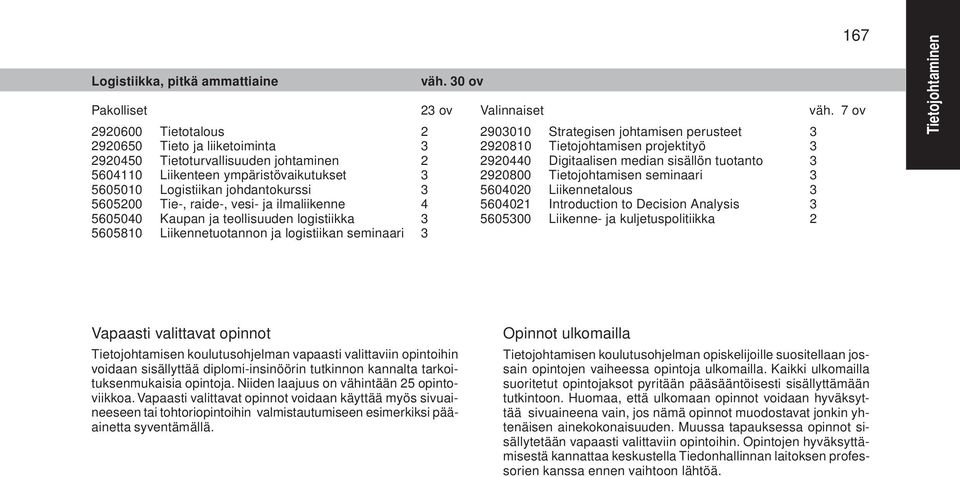 Digitaalisen median sisällön tuotanto 3 5604110 Liikenteen ympäristövaikutukset 3 2920800 Tietojohtamisen seminaari 3 5605010 Logistiikan johdantokurssi 3 5604020 Liikennetalous 3 5605200 Tie-,