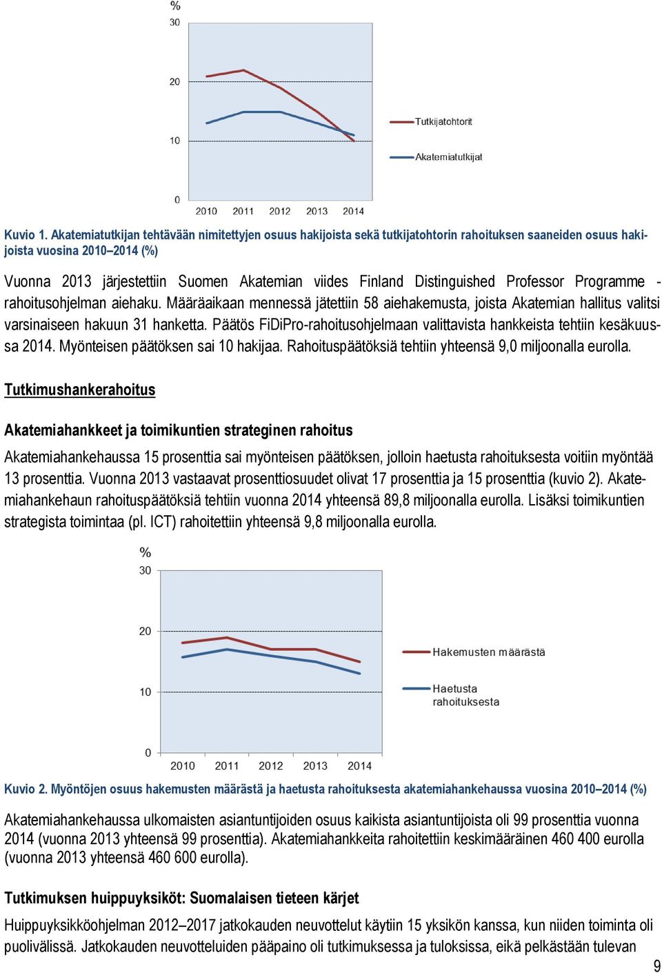 Distinguished Professor Programme - rahoitusohjelman aiehaku. Määräaikaan mennessä jätettiin 58 aiehakemusta, joista Akatemian hallitus valitsi varsinaiseen hakuun 31 hanketta.