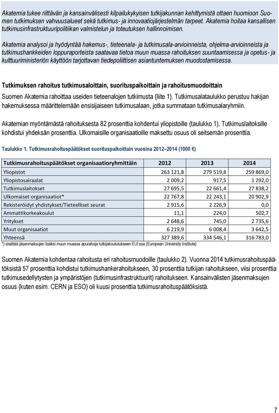 Akatemia analysoi ja hyödyntää hakemus-, tieteenala- ja tutkimusala-arvioinneista, ohjelma-arvioinneista ja tutkimushankkeiden loppuraporteista saatavaa tietoa muun muassa rahoituksen suuntaamisessa