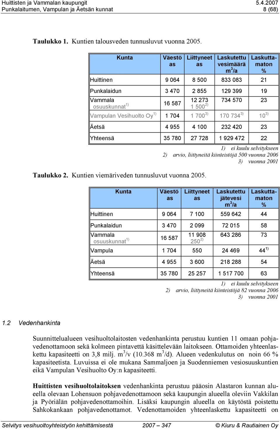 Vampulan Vesihuolto Oy 1) 1 704 1 700 3) 170 734 3) 10 3) Äetsä 4 955 4 100 232 420 23 Yhteensä 35 780 27 728 1 929 472 22 Taulukko 2. Kuntien viemäriveden tunnusluvut vuonna 2005.