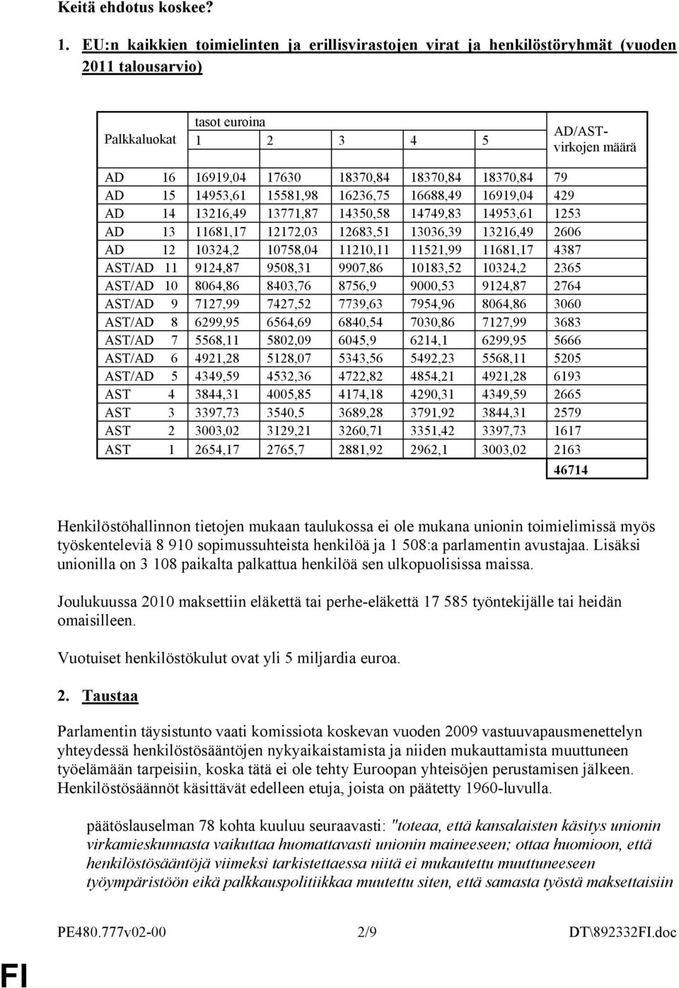 18370,84 79 AD 15 14953,61 15581,98 16236,75 16688,49 16919,04 429 AD 14 13216,49 13771,87 14350,58 14749,83 14953,61 1253 AD 13 11681,17 12172,03 12683,51 13036,39 13216,49 2606 AD 12 10324,2