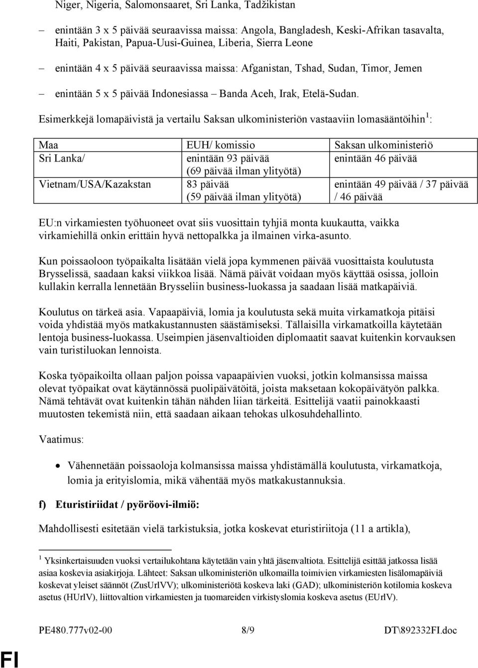 Esimerkkejä lomapäivistä ja vertailu Saksan ulkoministeriön vastaaviin lomasääntöihin 1 : Maa EUH/ komissio Saksan ulkoministeriö Sri Lanka/ enintään 93 päivää enintään 46 päivää (69 päivää ilman