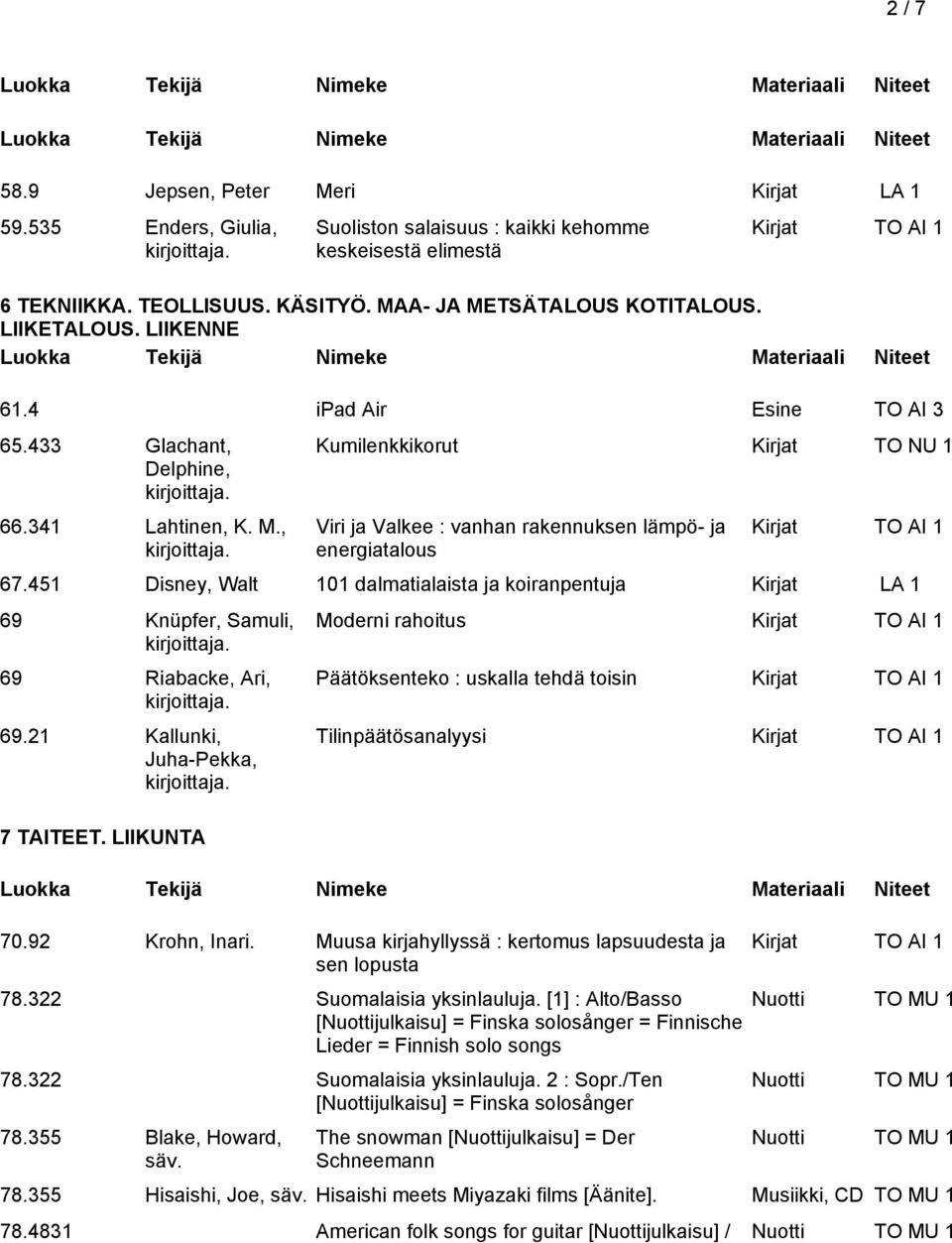 451 Disney, Walt 101 dalmatialaista ja koiranpentuja Kirjat LA 1 69 Knüpfer, Samuli, 69 Riabacke, Ari, 69.21 Kallunki, Juha-Pekka, 7 TAITEET.