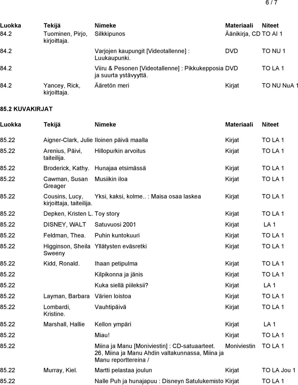 Hillopurkin arvoitus Kirjat TO LA 1 85.22 Broderick, Kathy. Hunajaa etsimässä Kirjat TO LA 1 85.22 Cawman, Susan Greager Musiikin iloa Kirjat TO LA 1 85.22 Cousins, Lucy, Yksi, kaksi, kolme.