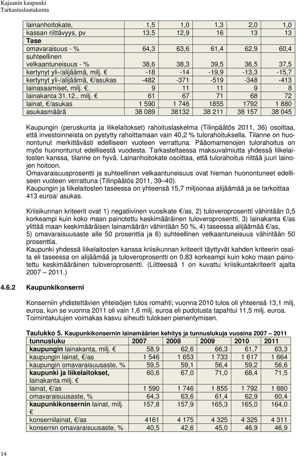 -18-14 -19,9-13,3-15,7 kertynyt yli-/alijäämä, /asukas -482-371 -519-348 -413 lainasaamiset, milj.