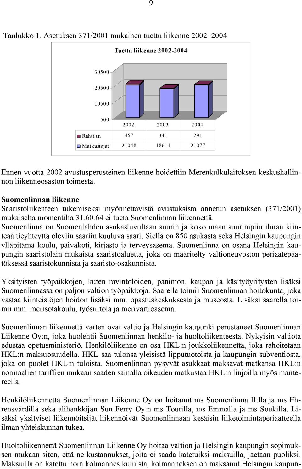 avustusperusteinen liikenne hoidettiin Merenkulkulaitoksen keskushallinnon liikenneosaston toimesta.