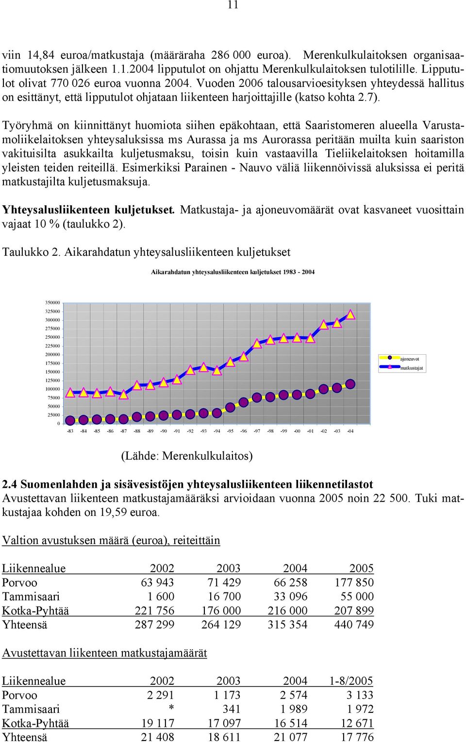 Työryhmä on kiinnittänyt huomiota siihen epäkohtaan, että Saaristomeren alueella Varustamoliikelaitoksen yhteysaluksissa ms Aurassa ja ms Aurorassa peritään muilta kuin saariston vakituisilta