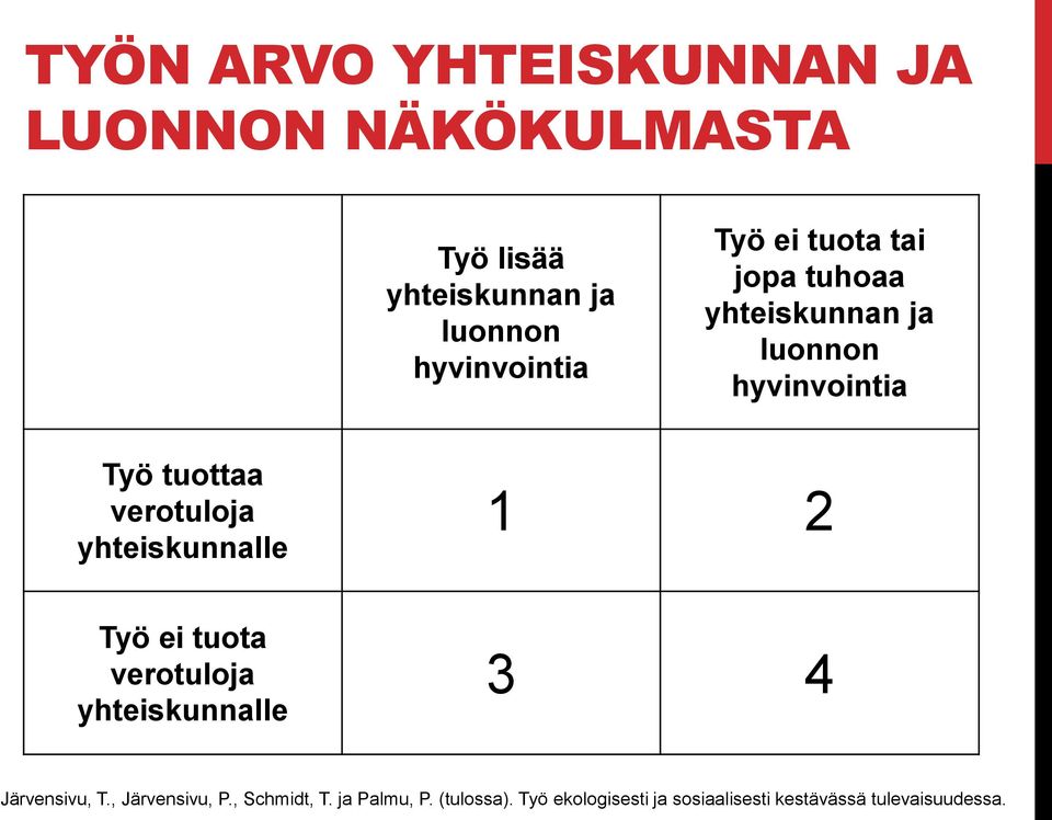 yhteiskunnalle 1 2 Työ ei tuota verotuloja yhteiskunnalle 3 4 Järvensivu, T., Järvensivu, P.