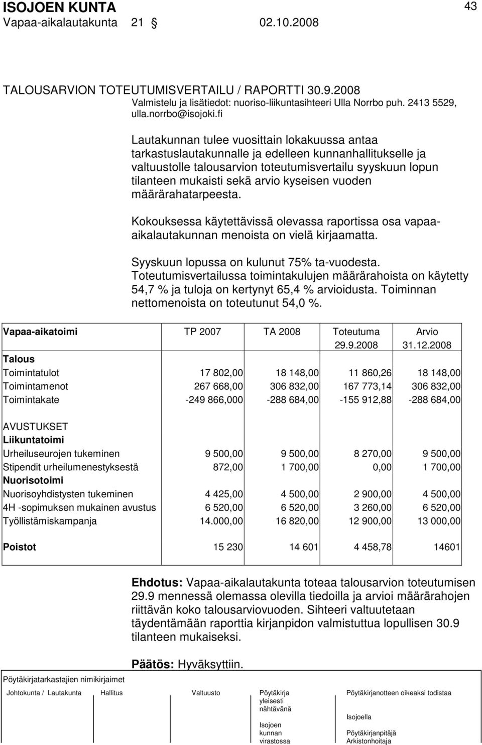 vuoden määrärahatarpeesta. Kokouksessa käytettävissä olevassa raportissa osa vapaaaikalauta menoista on vielä kirjaamatta. Syyskuun lopussa on kulunut 75% ta-vuodesta.