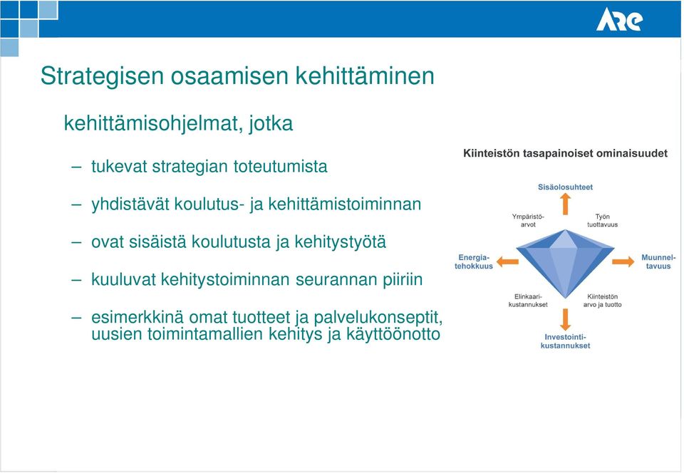 sisäistä koulutusta ja kehitystyötä kuuluvat kehitystoiminnan seurannan