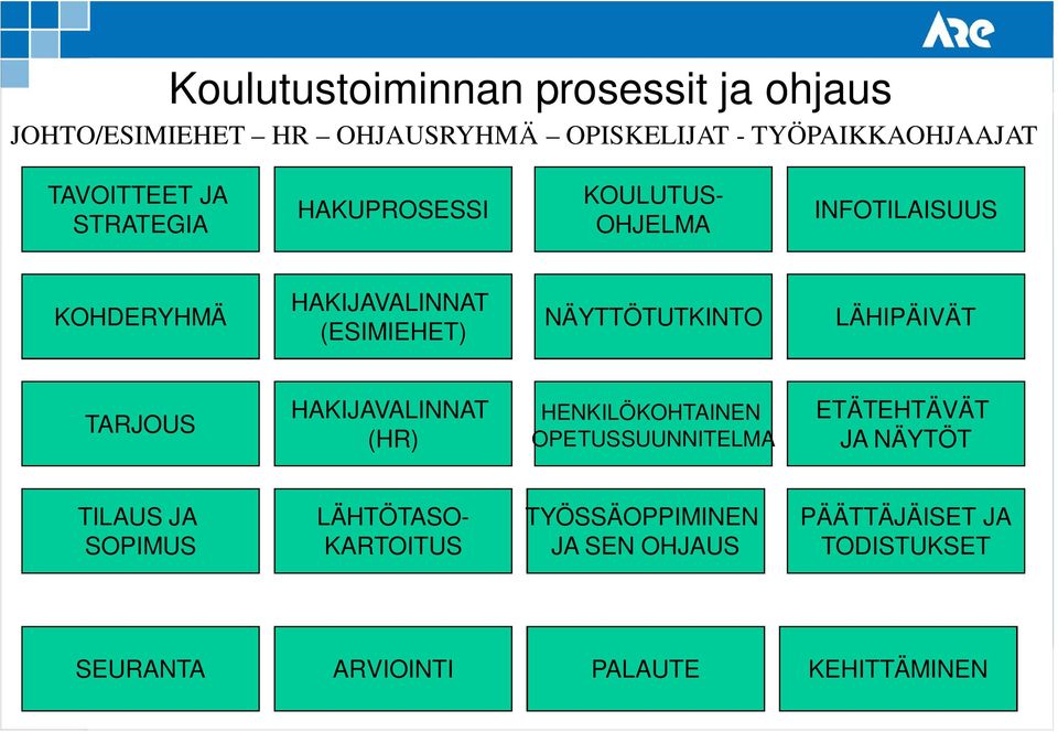 LÄHIPÄIVÄT TARJOUS HAKIJAVALINNAT (HR) HENKILÖKOHTAINEN OPETUSSUUNNITELMA ETÄTEHTÄVÄT JA NÄYTÖT TILAUS JA SOPIMUS