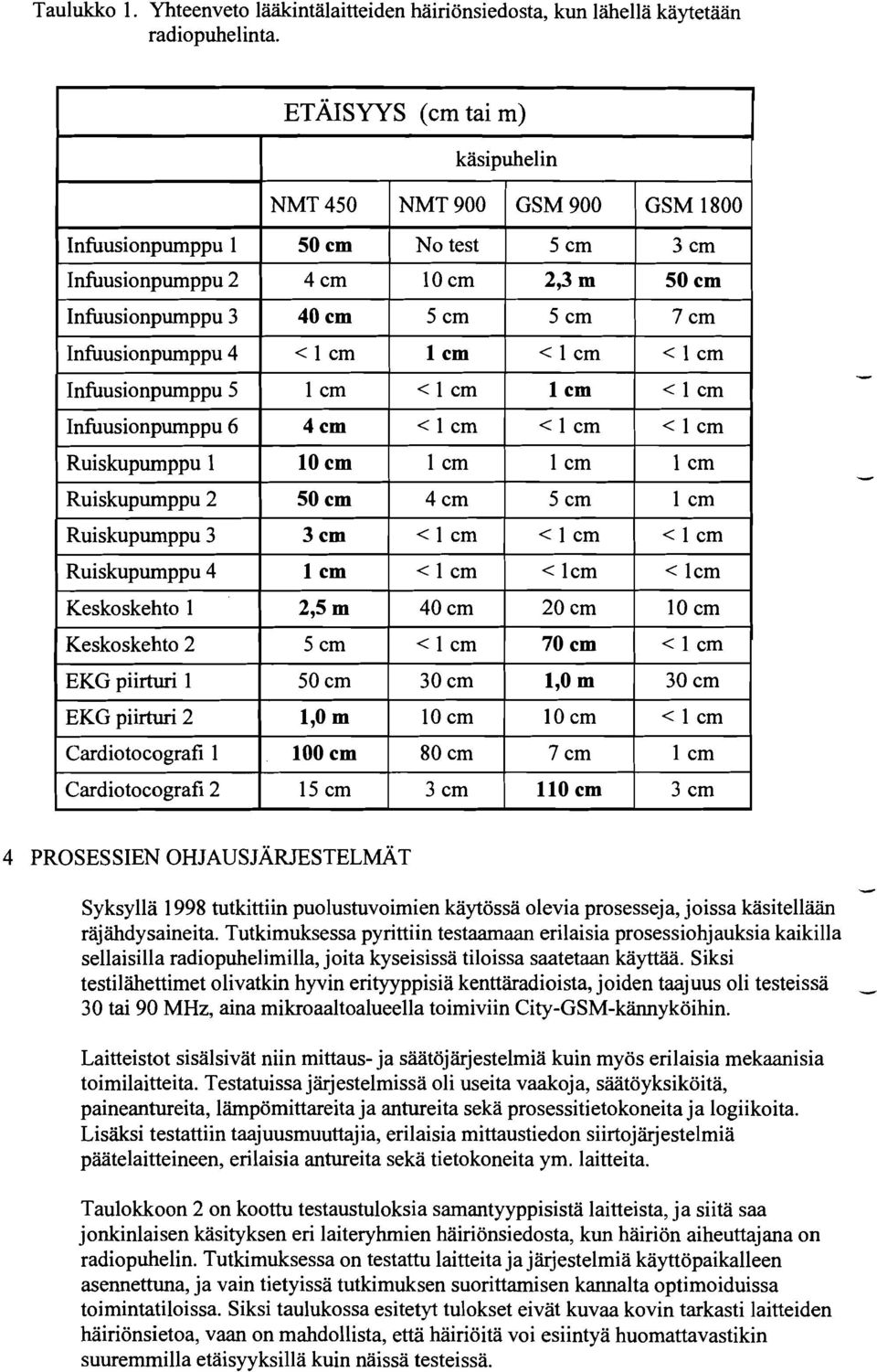 cm Ruiskupumppu cm Ruiskupumppu 3 Ruiskupumppu < lcm < lcm Keskoskehto,s m 0 cm 0 cm 0 cm Keskoskehto 70 cm EKG piirturi 30 cm,o m 30 cm EKG piirturi,o m 0 cm 0 cm Cardiotocografi 00 cm 80 cm 7 cm